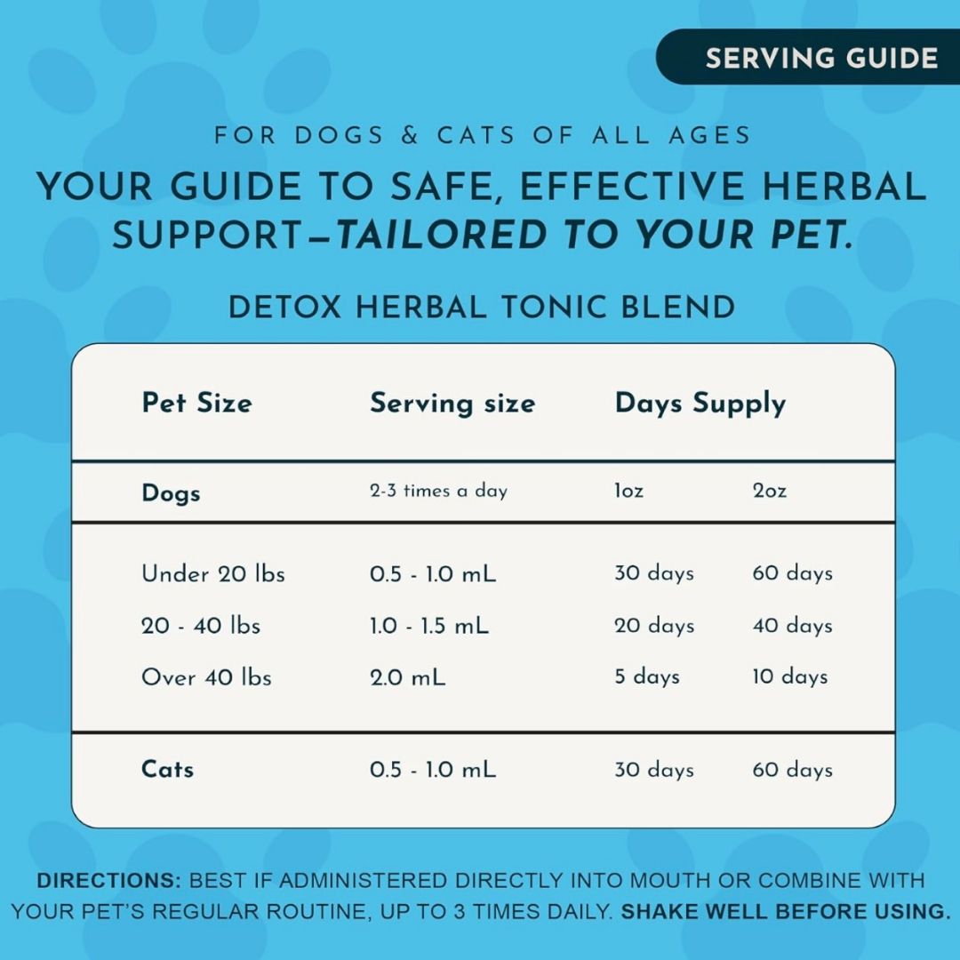 Animal Essentials Detox Blend | Herbal Liver + Kidney Cleanse