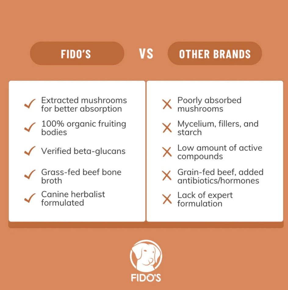 Fido’s Dehydrated Bone Broth Powder | Longevity