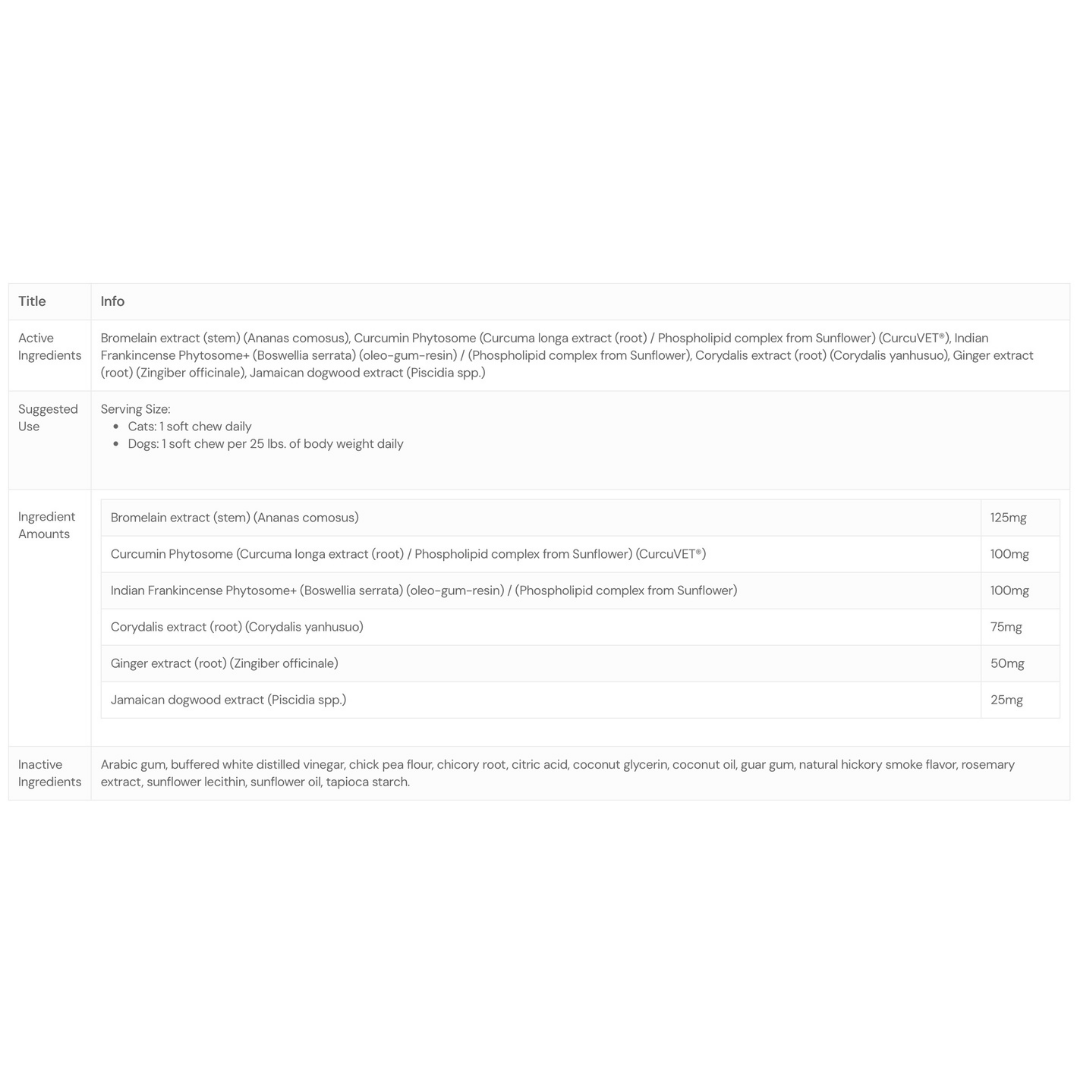 ThorneVet Phytoprofen Chews | Natural Pain & Inflammation Relief