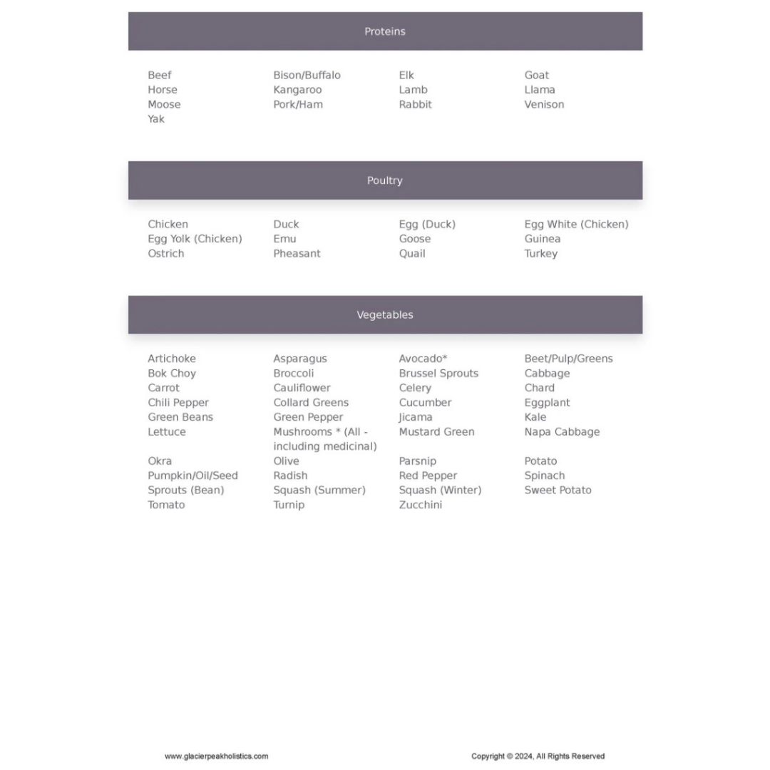 Glacier Peak Intolerance Test | Natural Sensitivity Assessment