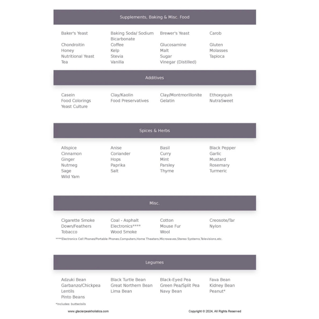 Glacier Peak Intolerance Test | Natural Sensitivity Assessment