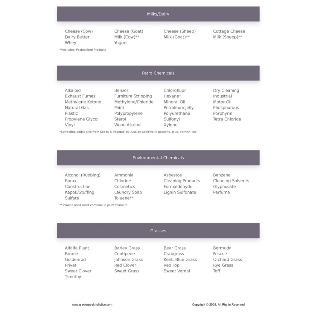 Glacier Peak Intolerance Test | Natural Sensitivity Assessment