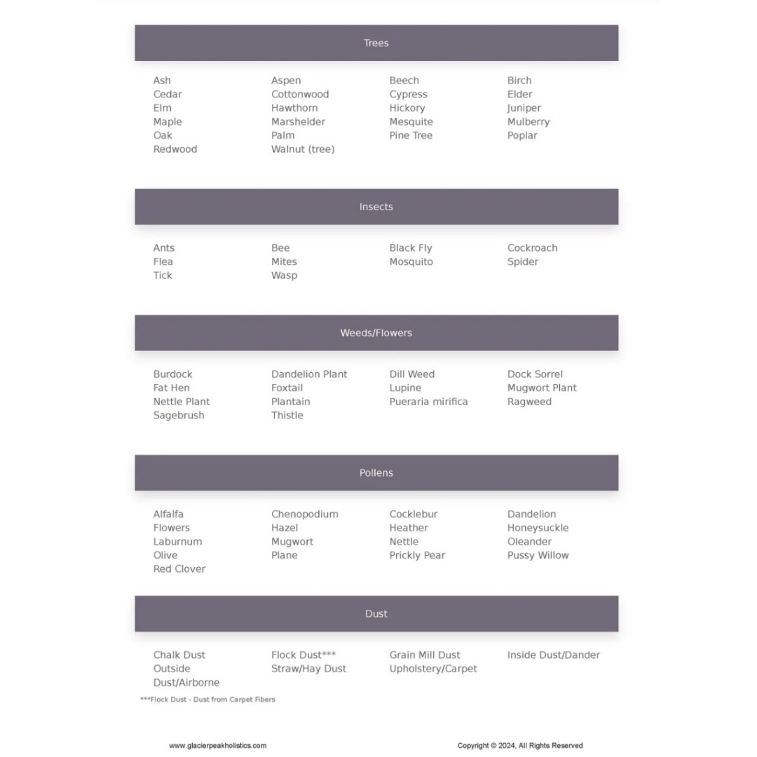 Glacier Peak Intolerance Test | Natural Sensitivity Assessment