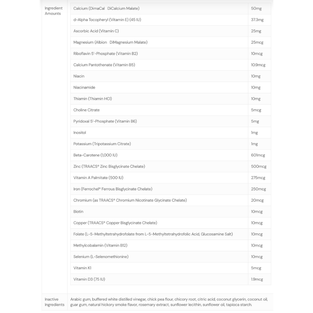 ThorneVet Canine Basic Nutrients | Comprehensive Multivitamin