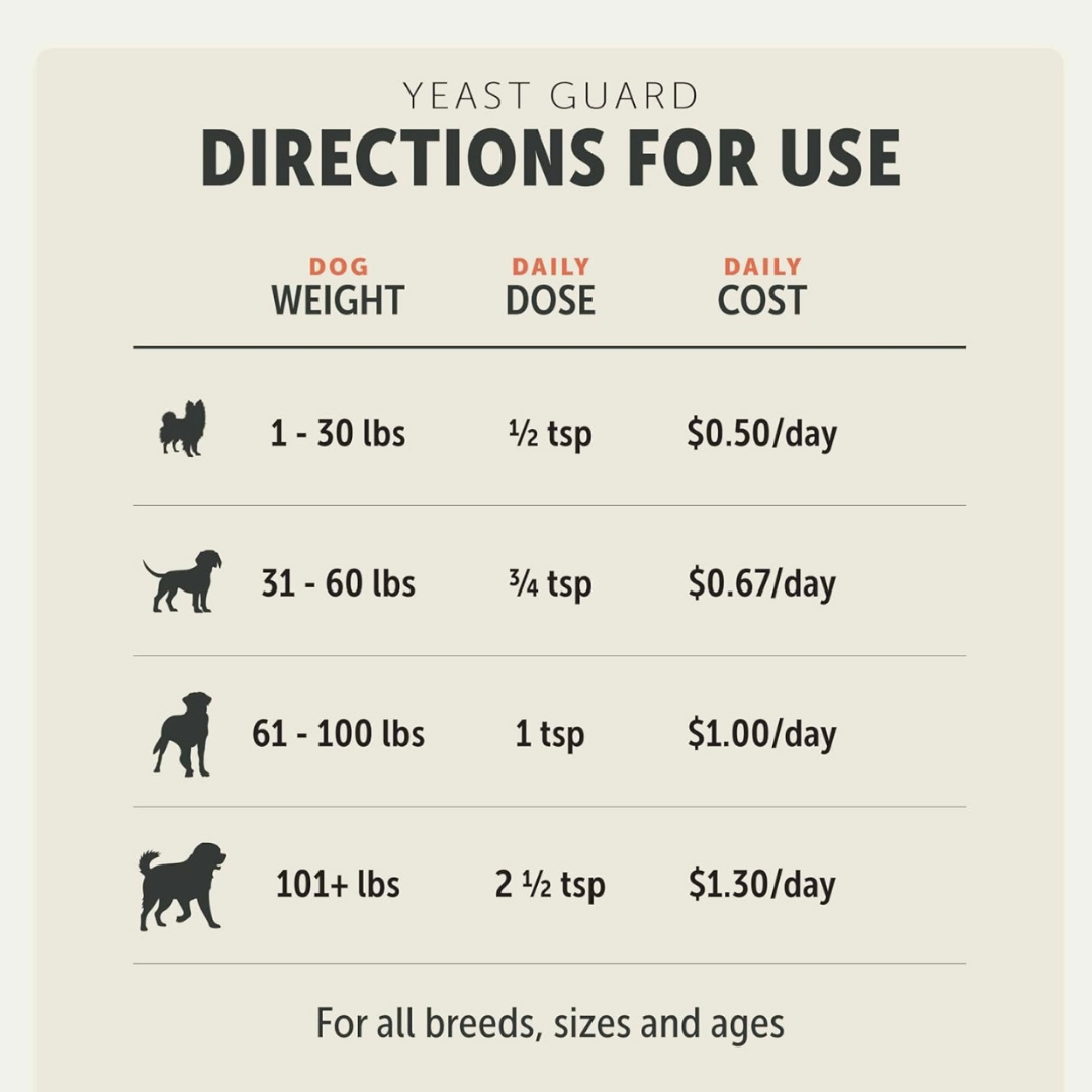 Four Leaf Rover Yeast Guard | Natural Anti-Fungal + Yeast Support