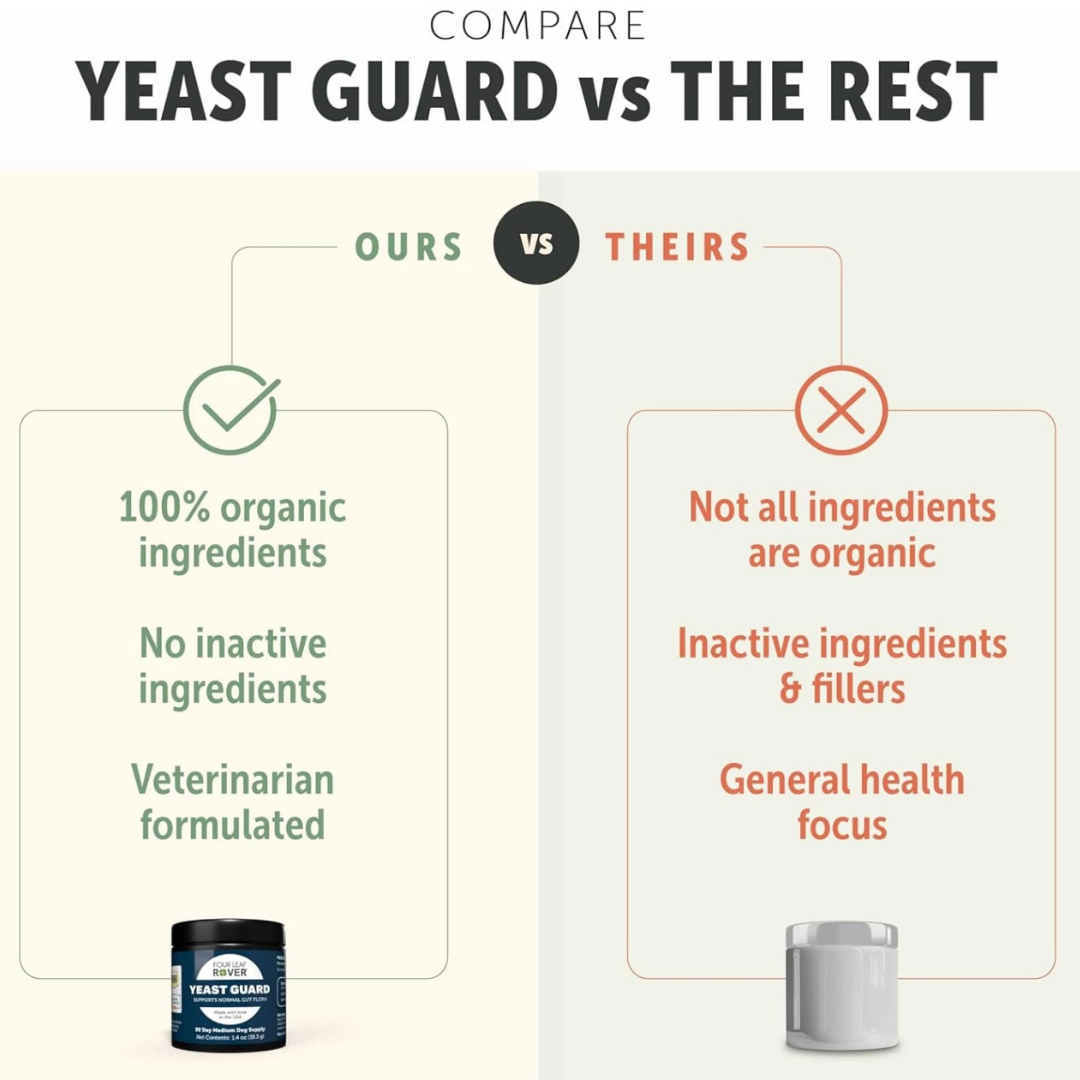 Four Leaf Rover Yeast Guard | Natural Anti-Fungal + Yeast Support