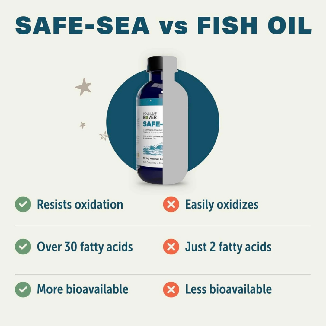 Four Leaf Rover Safe-Sea | Green Lipped Mussel Oil for Joint + Skin Health