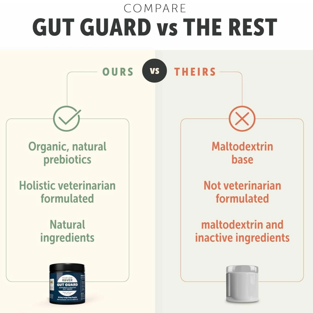 Four Leaf Rover Gut Guard | Natural Support for Irritated + Leaky Gut