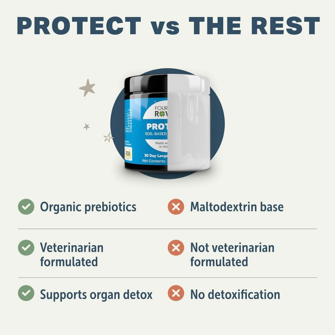 Four Leaf Rover Protect | Soil Based Probiotics + Detox Support