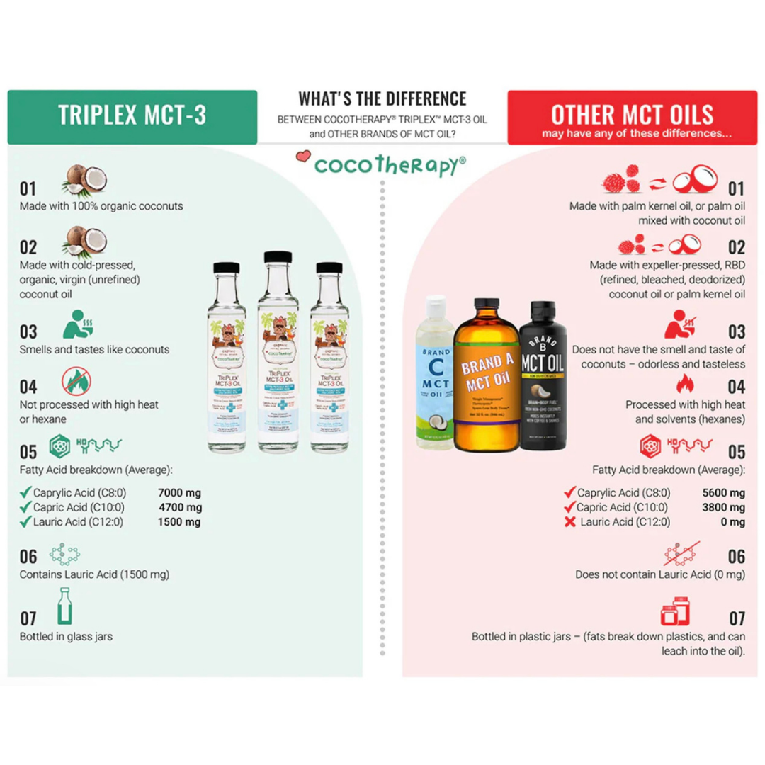 CocoTherapy TriPlex MCT-3 | Organic MCT Oil