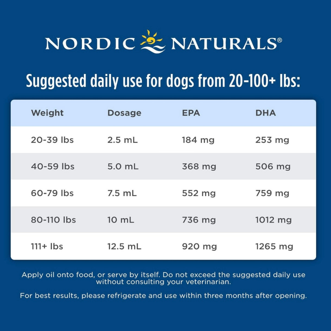 Nordic Naturals Pet Cod Liver Oil | High-Quality + Sustainably Sourced