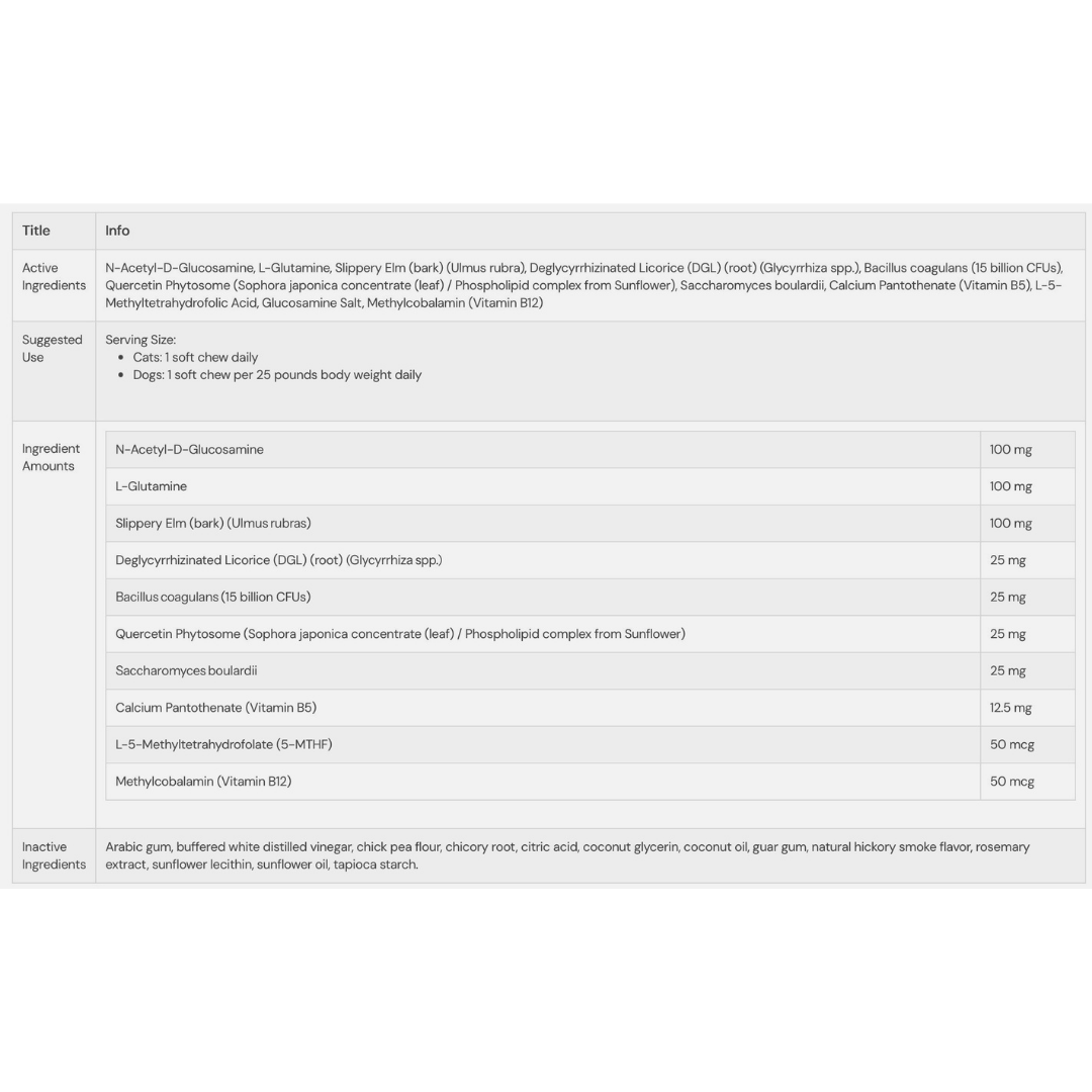 ThorneVet Gut Health | Comprehensive Digestive Support