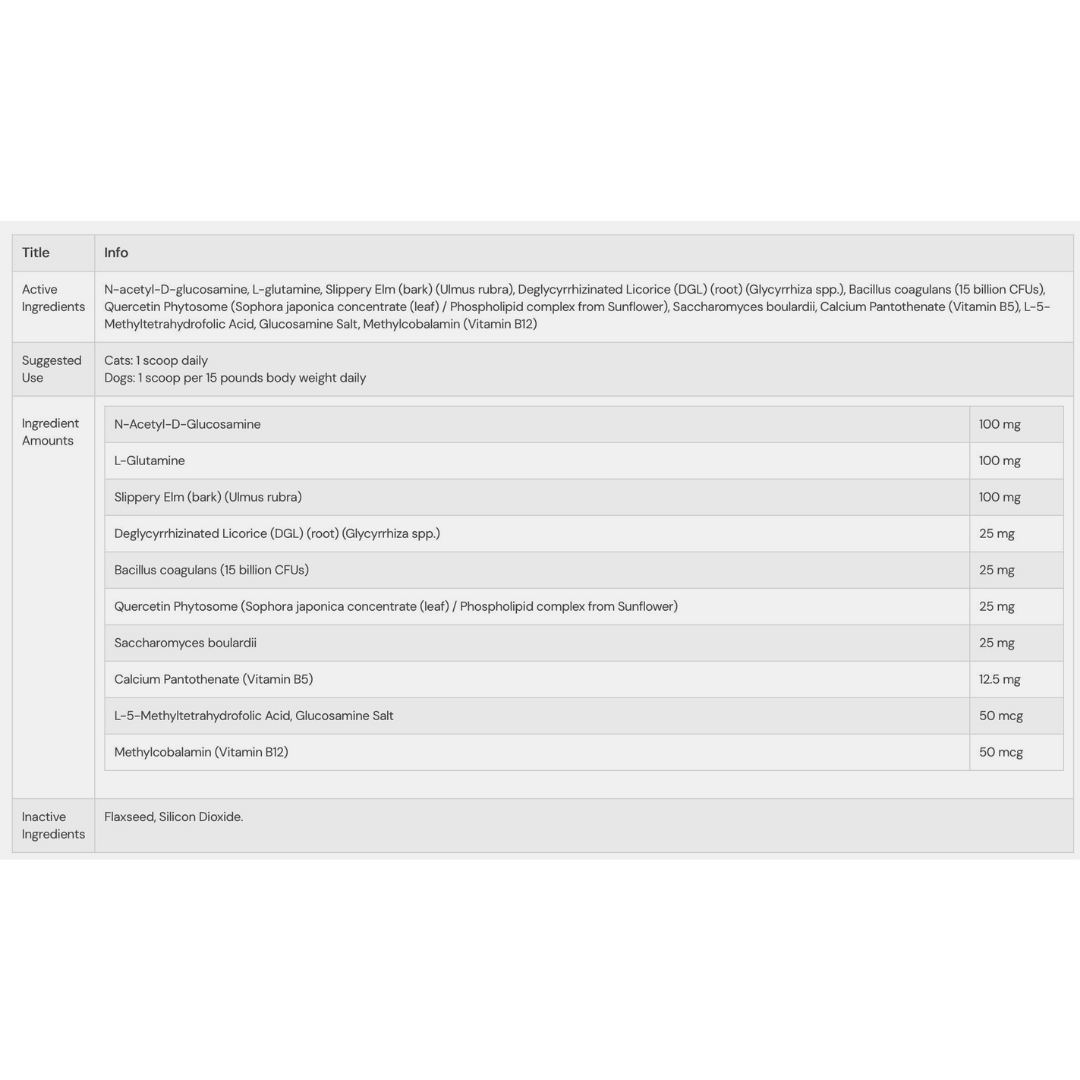ThorneVet Gut Health | Comprehensive Digestive Support