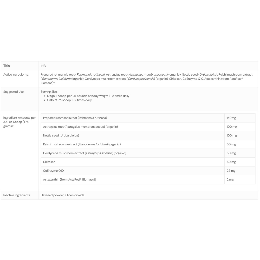 ThorneVet Kidney Support | Herbal & Antioxidant Renal Support