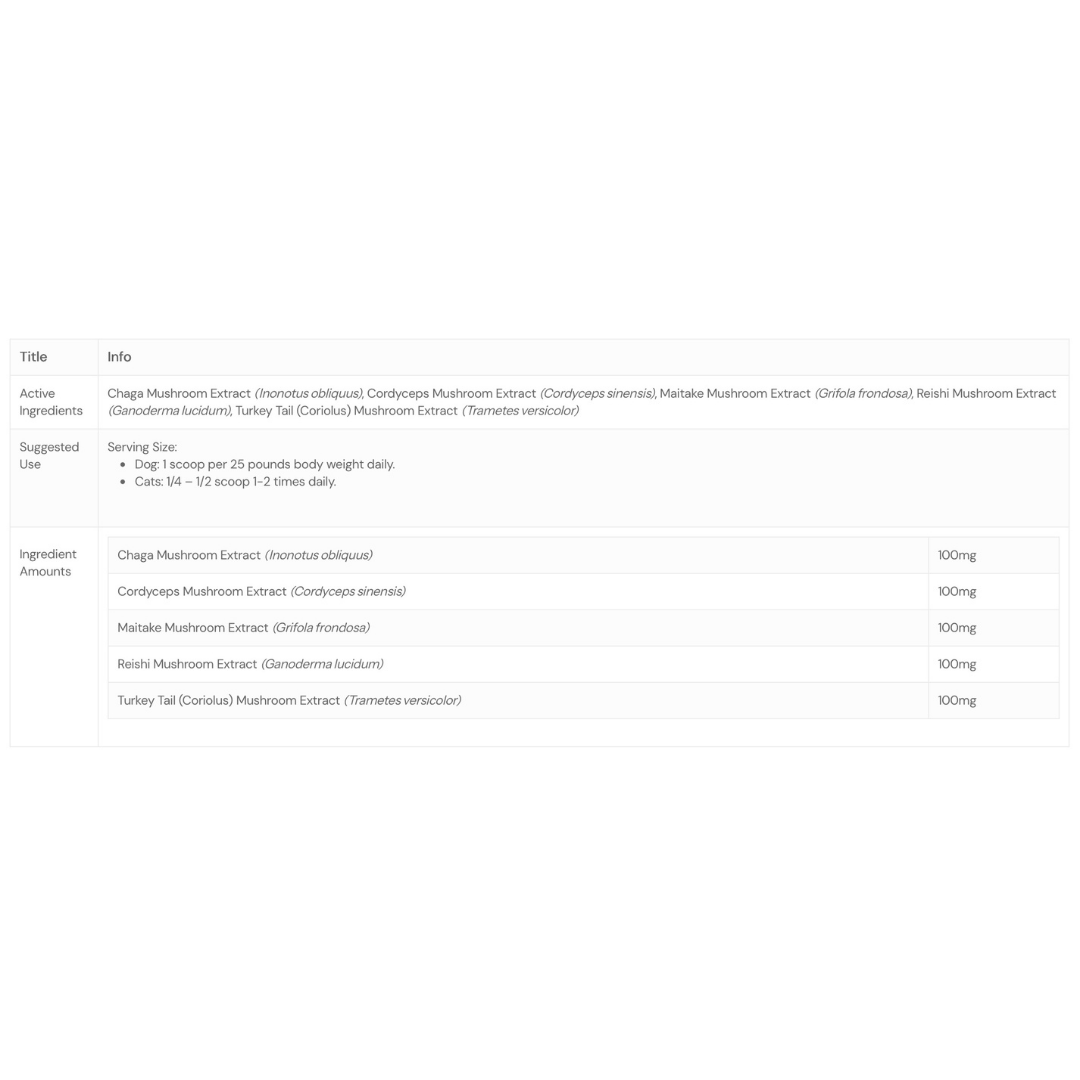 ThorneVet Mushroom Medley | Immune Supporting Mushroom Complex