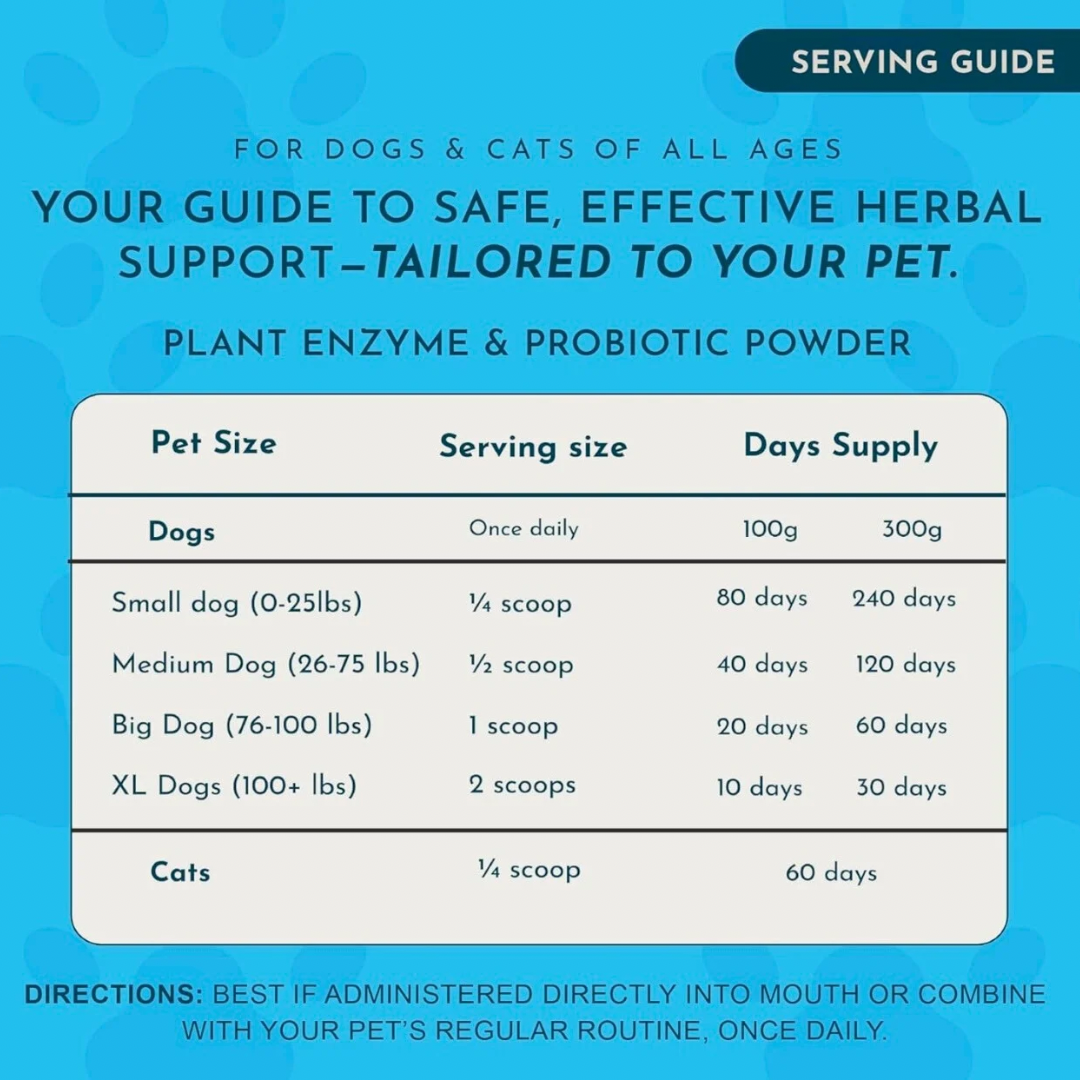 Animal Essentials Plant Digestive Enzymes + Probiotics