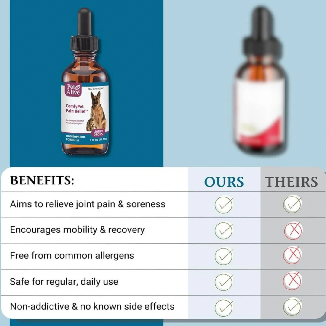 Pet Alive ComfyPet | Homeopathic Pain Relief