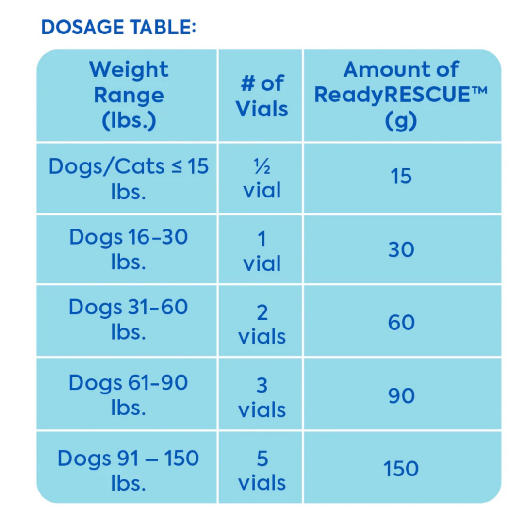Dr. Cuddles ReadyRESCUE Single | Emergency Detox Aid for Dogs Under 30 lbs