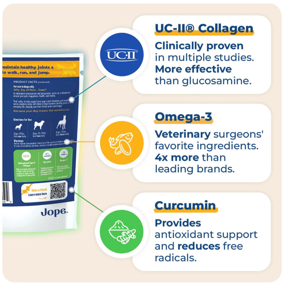 Jope Hip + Joint Supplement | Powerful Joint Relief + UC-II