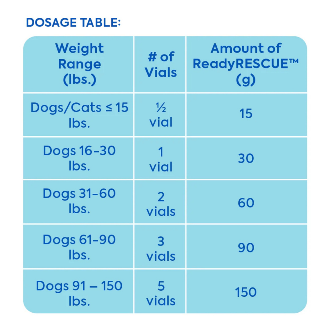 Dr. Cuddles ReadyRESCUE | Fast-Acting Detox + Emergency Poison Aid
