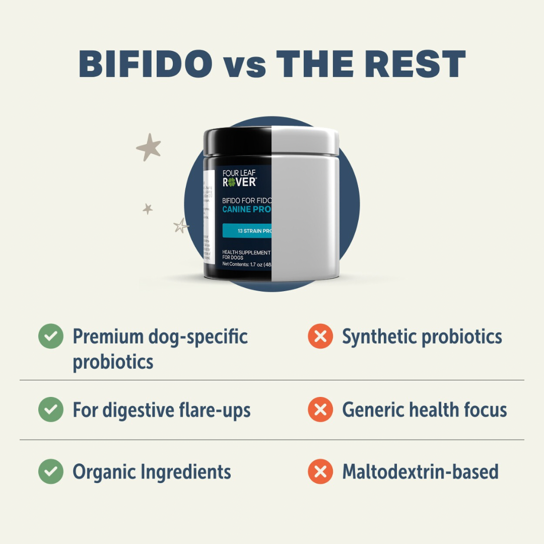 Four Leaf Rover Bifido For Fido | Multi-Strain Probiotic