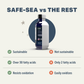 Four Leaf Rover Safe-Sea | Green Lipped Mussel Oil for Joint + Skin Health