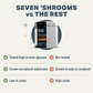Seven 'Shrooms | Organic Mushroom Blend for Immune Support