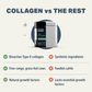 Four Leaf Rover Collagen | Joint + Skin + Gut Support with Type II Collagen