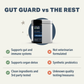Four Leaf Rover Gut Guard | Natural Support for Irritated + Leaky Gut