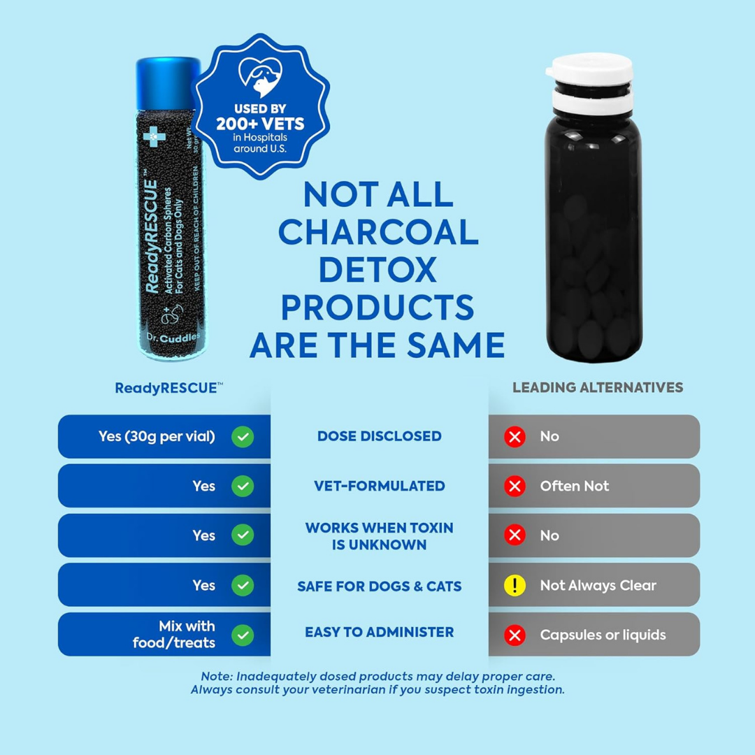 Dr. Cuddles ReadyRESCUE | Fast-Acting Detox + Emergency Poison Aid