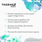ThorneVet Immune Support | Whole-Body Immune Support + Antioxidants