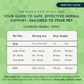 Animal Essentials Licorice Root