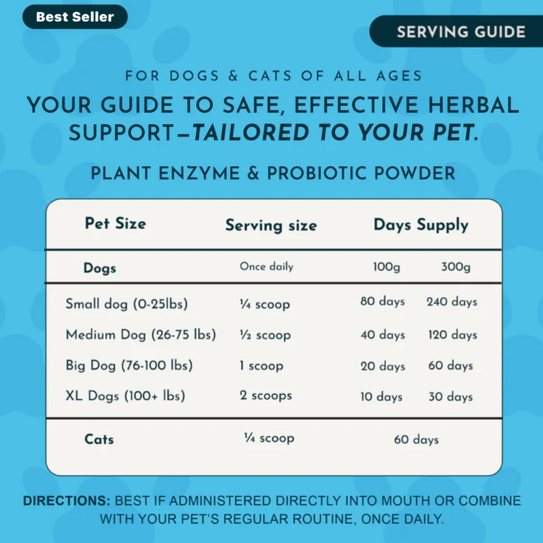 Animal Essentials Plant Digestive Enzymes + Probiotics