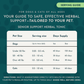 Animal Essentials Senior Support | Natural Aging Support