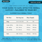Animal Essentials Slippery Elm | Natural Digestive Soother