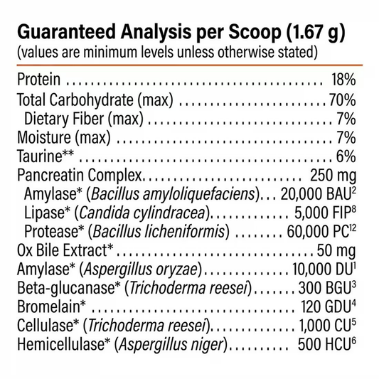 Proactive Paws Prime Enzymes | Natural Full-Spectrum Digestive Enzymes by Dr. Karen Becker