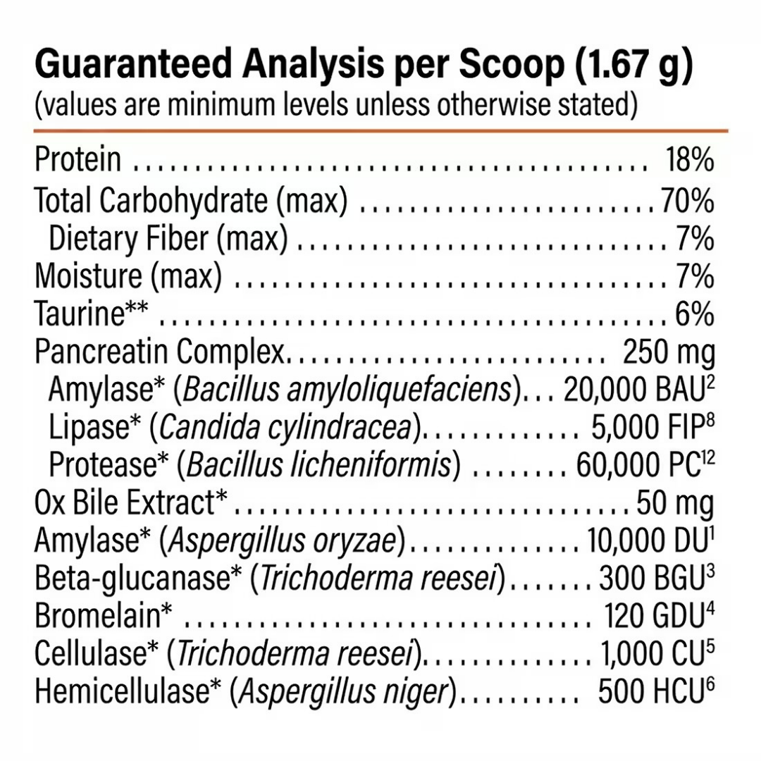 Proactive Paws Prime Enzymes | Natural Full-Spectrum Digestive Enzymes by Dr. Karen Becker