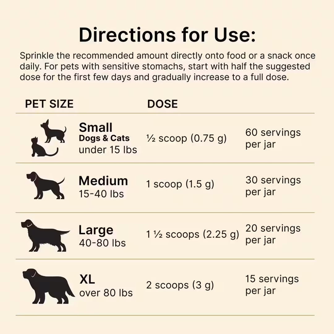 Proactive Paws Liver Lift | Multi-Pathway Liver + Detox Support