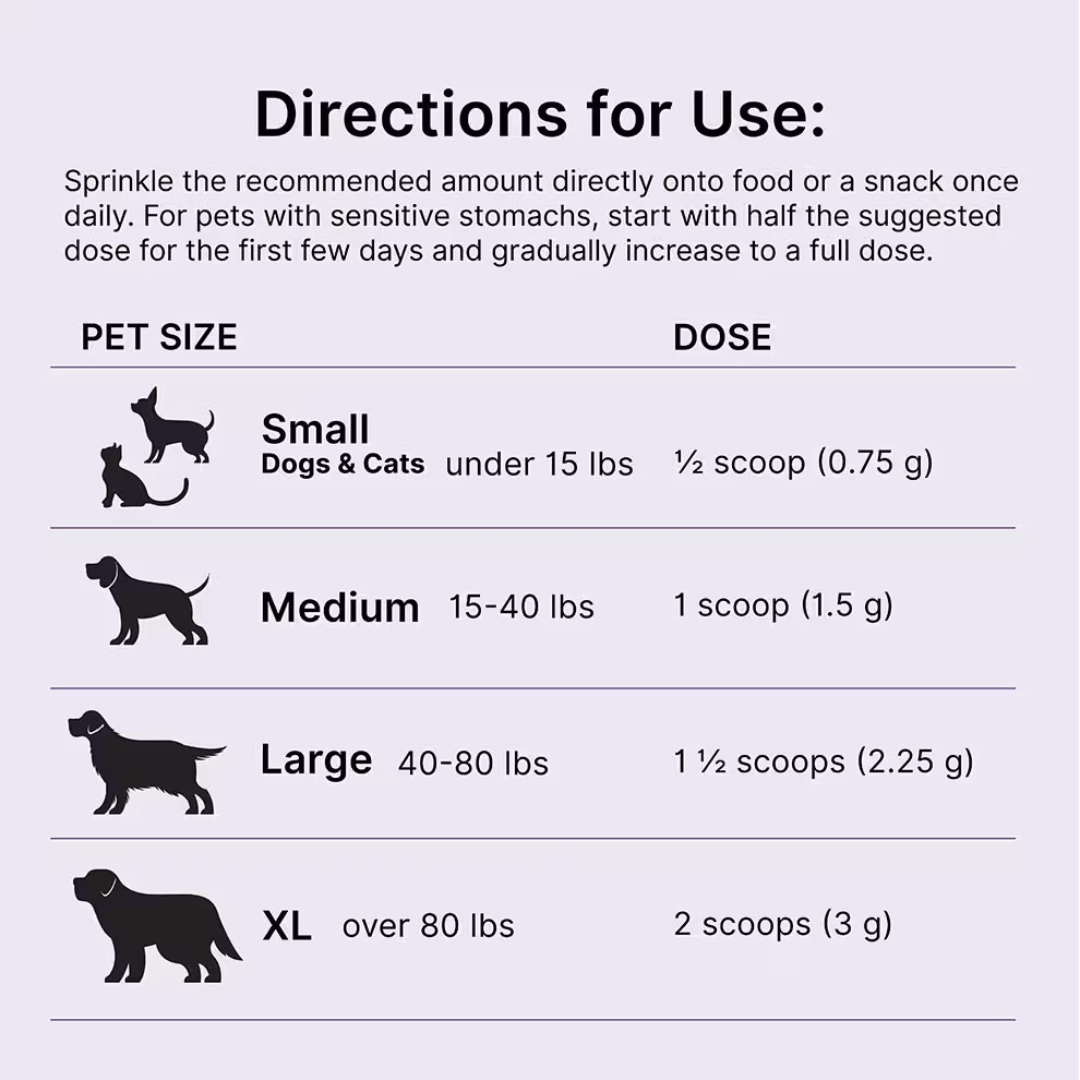 Proactive Paws Mobility Matrix | Multi-Pathway Joint + Muscle + Mobility Support