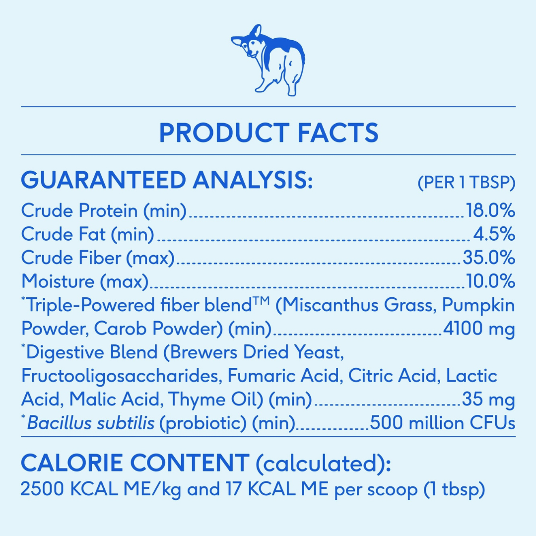 WonderGland | Natural Anal Gland Fiber Support for Dogs