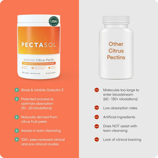 Pectasol Modified Citrus Pectin