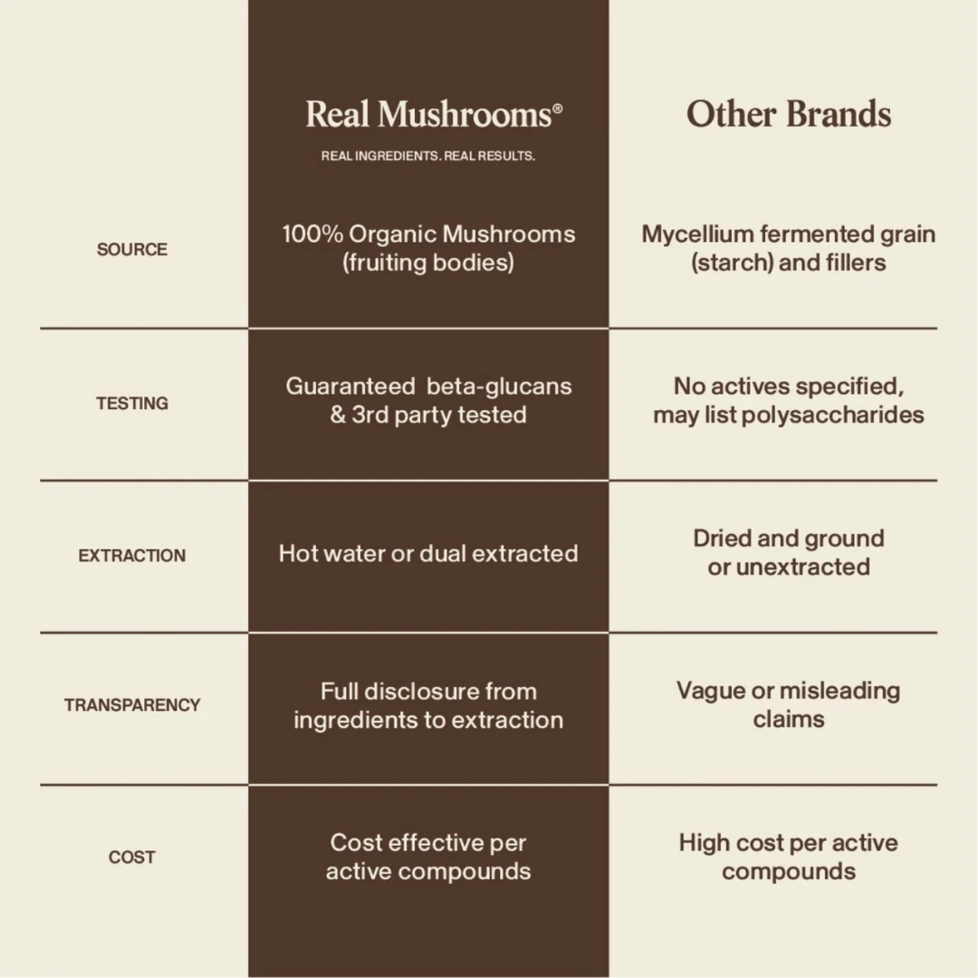 Real Mushrooms Pet Defenders | Immune Support + Gut Health