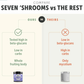 Seven 'Shrooms | Organic Mushroom Blend for Immune Support