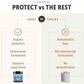 Four Leaf Rover Protect | Soil Based Probiotics + Detox Support