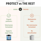 Four Leaf Rover Protect | Soil Based Probiotics + Detox Support