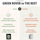 Four Leaf Rover Green Rover | Organic Greens for Detox + Immune Support