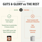 Four Leaf Rover Guts & Glory | Grass-Fed Organ Blend