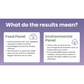 Glacier Peak Intolerance Test | Natural Sensitivity Test