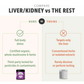 Four Leaf Rover Liver/Kidney Clean | Natural Detox Support