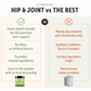 Hip & Joint | Mobility + Joint Support